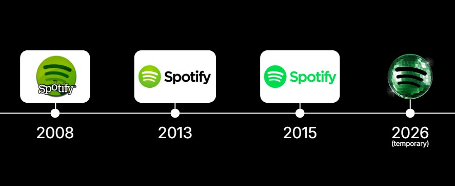 Timeline of Spotify logo designs over the years