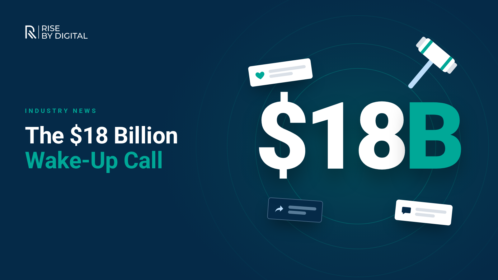 Large '$18B' figure with a gavel and floating social media post cards, illustrating Meta's $18 billion settlement - Rise By Digital