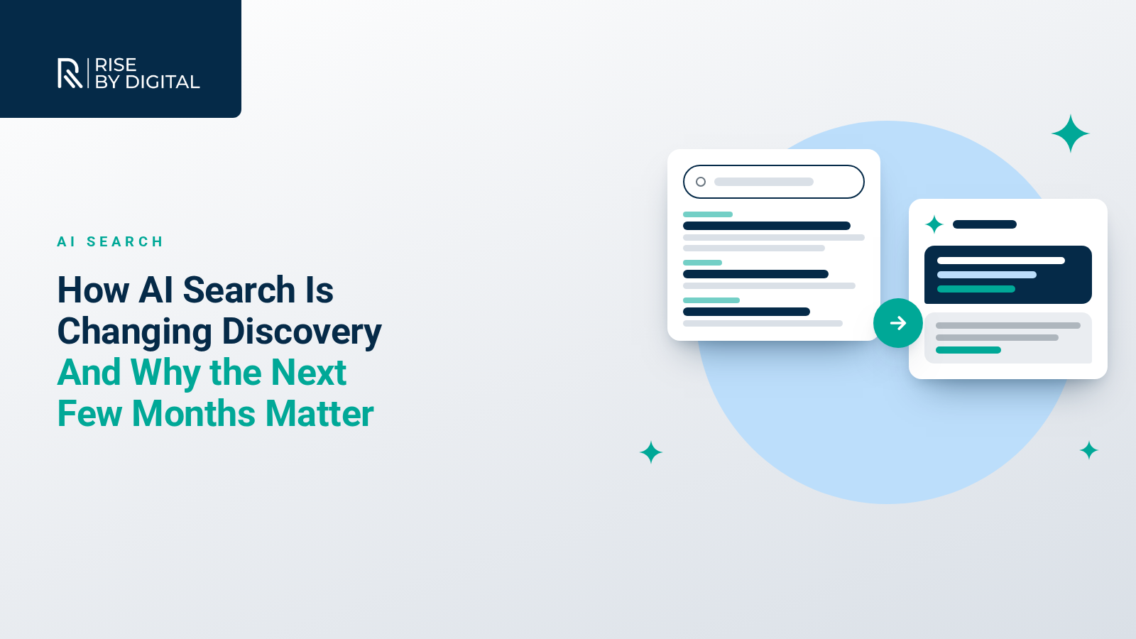 How AI Search Is Changing Discovery (And Why the Next Few Months Matter for Marketers) Rise By Digital cover: AI search changing discovery for marketers