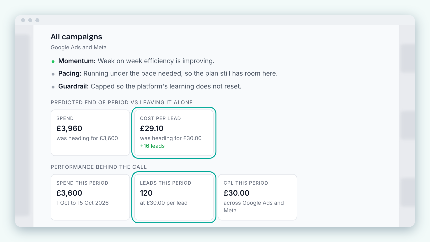 Hookology Budget Shifter recommendation across all campaigns (Google Ads and Meta). Under "Predicted end of period vs leaving it alone", Spend shows £3,960 (was heading for £3,600) and a highlighted Cost per lead card shows £29.10 (was heading for £30.00, +16 leads). Under "Performance behind the call", Spend this period £3,600, a highlighted Leads this period card at 120 (£30.00 per lead) and CPL this period £30.00.