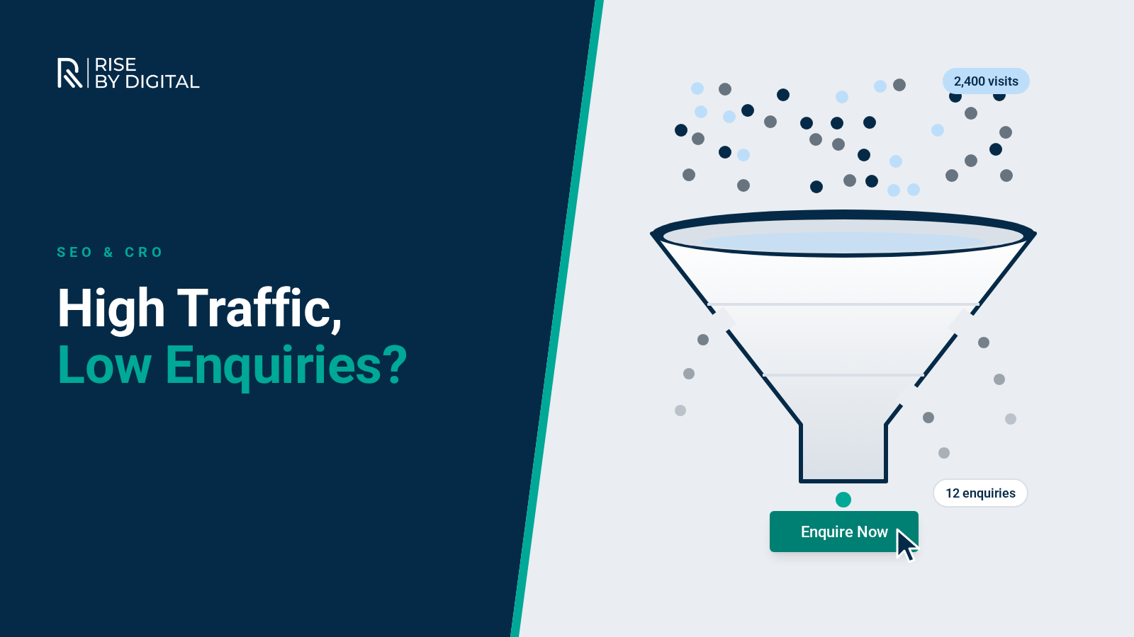 Leaky conversion funnel with many website visitors at the top and only a few reaching an Enquire Now button - Rise By Digital