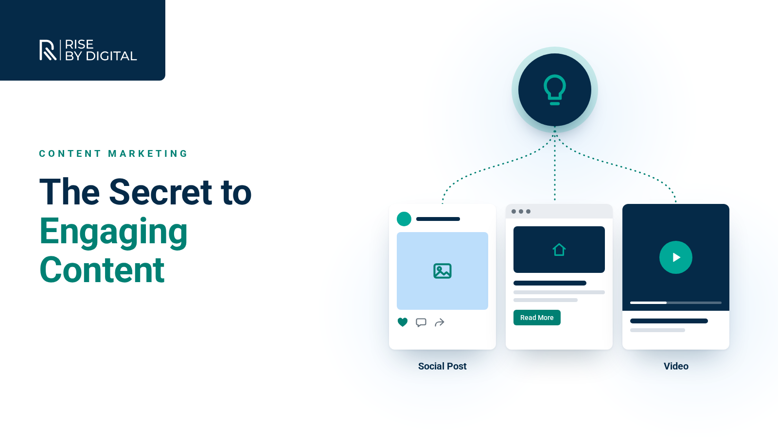 The Secret To Engaging Content A lightbulb idea branching into three formats: a social post, a web page and a video