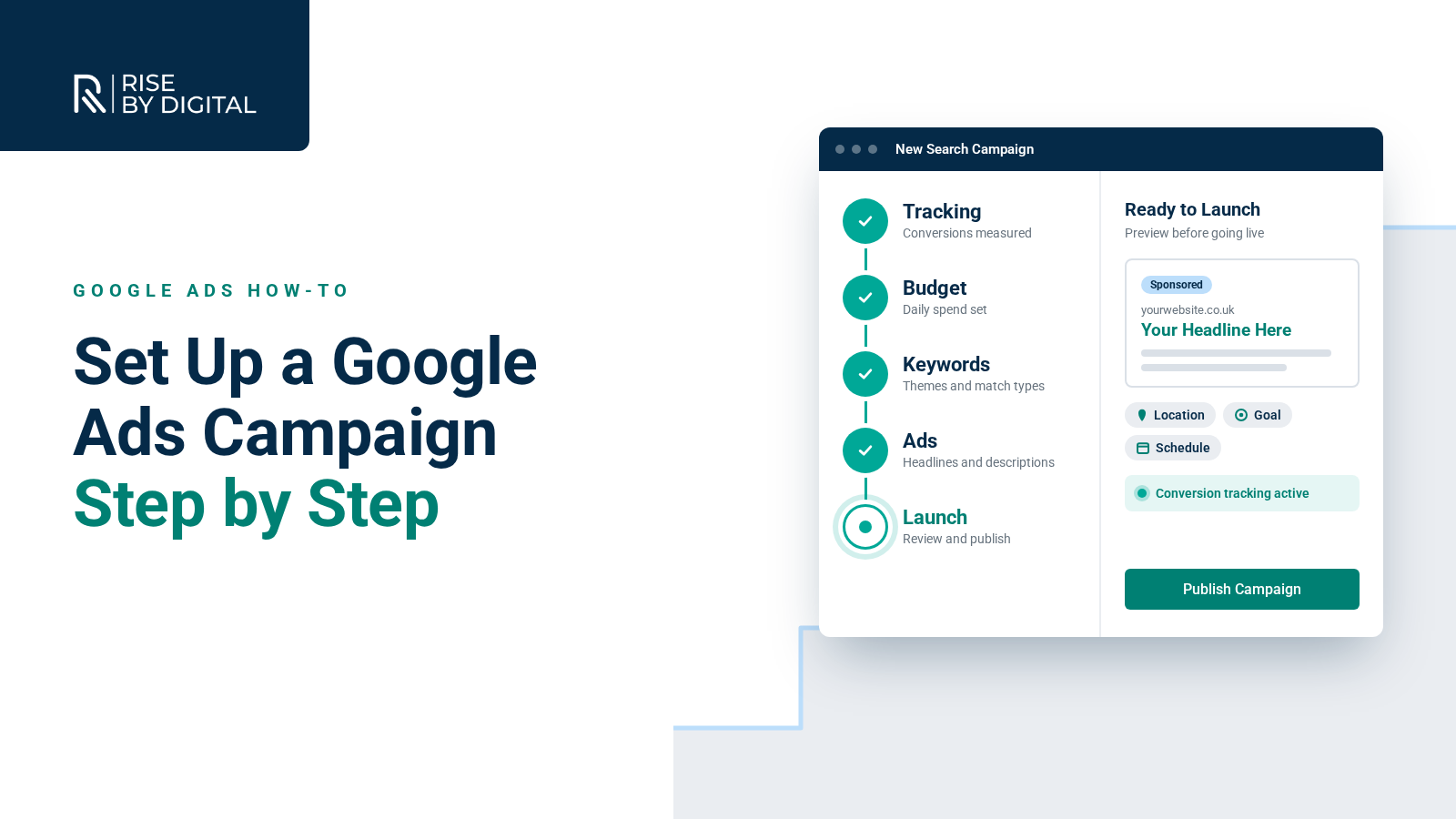 How to set up a Google Ads campaign Simplified Google Ads campaign set-up screen with a step-by-step checklist of ticked stages leading to launch