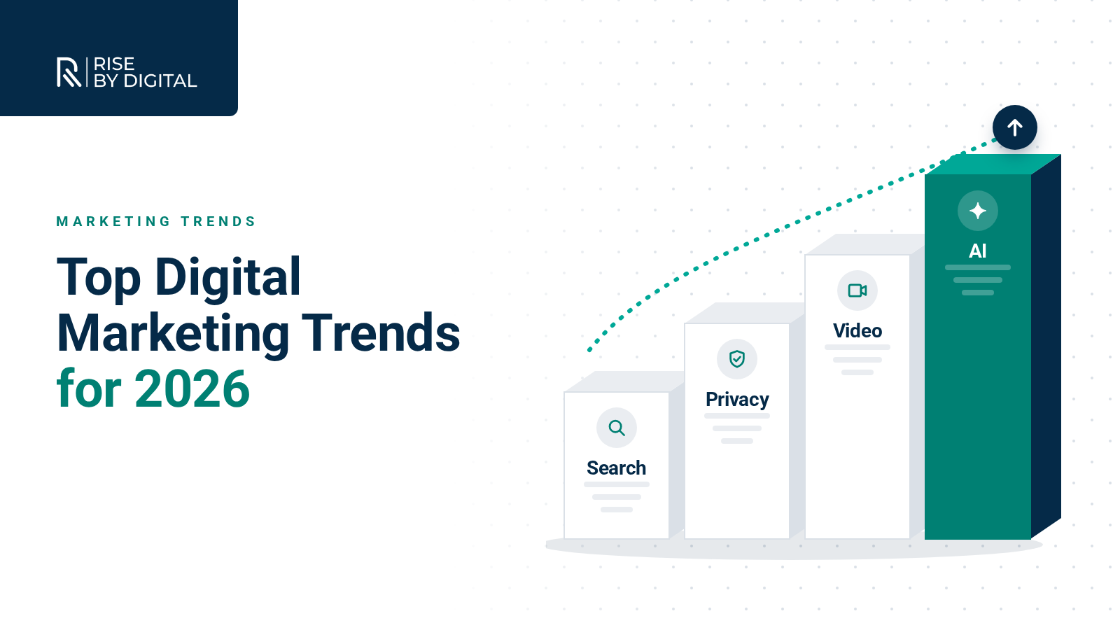 Top Digital Marketing Trends for 2026 Four rising blocks labelled Search, Privacy, Video and AI, with AI the tallest and highlighted