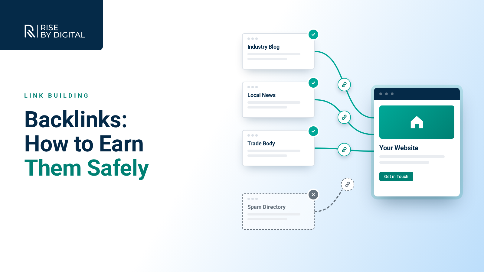 A beginner's guide to backlinking Websites linked by chain icons to a central site, with good links ticked and a spammy link crossed out