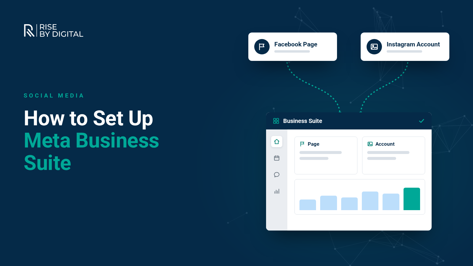 How To Set Up A Meta Business Suite Account A Business Suite dashboard connected by dotted lines to a Facebook Page card and an Instagram Account card