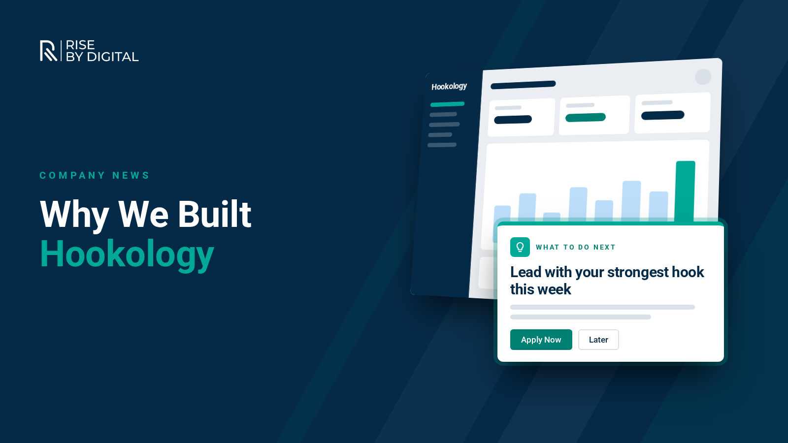 A Hookology marketing dashboard with a highlighted What to Do Next recommendation card in front